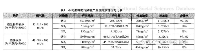 论压块生物质成型燃料的优势