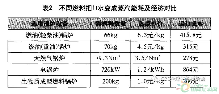 论压块生物质成型燃料的优势