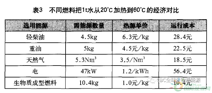 论压块生物质成型燃料的优势